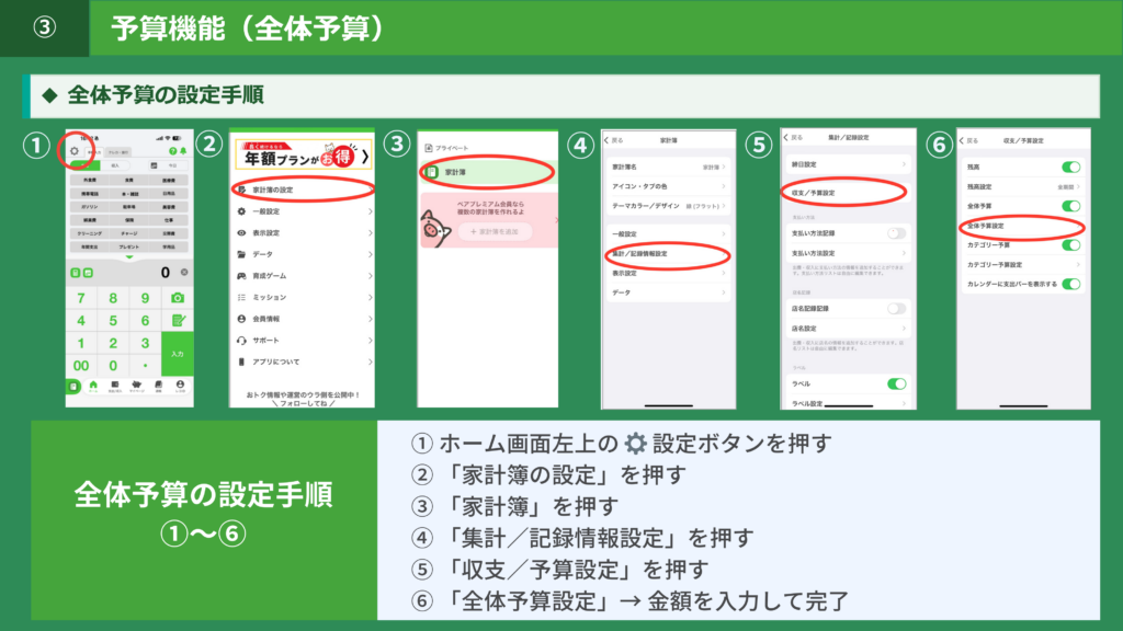 全体予算の設定手順