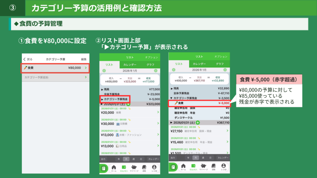 カテゴリー予算の活用例（食費管理）