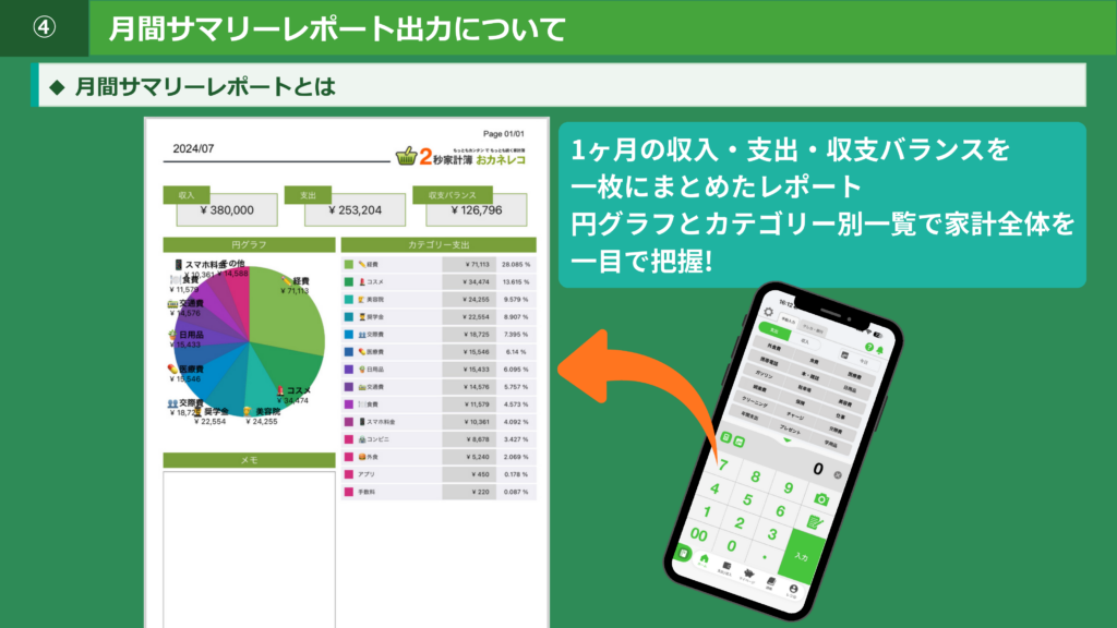 月間サマリーレポートの画面
