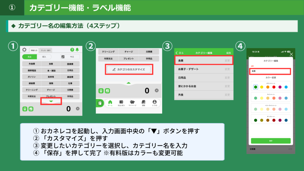 カテゴリー名の編集手順（4ステップ）