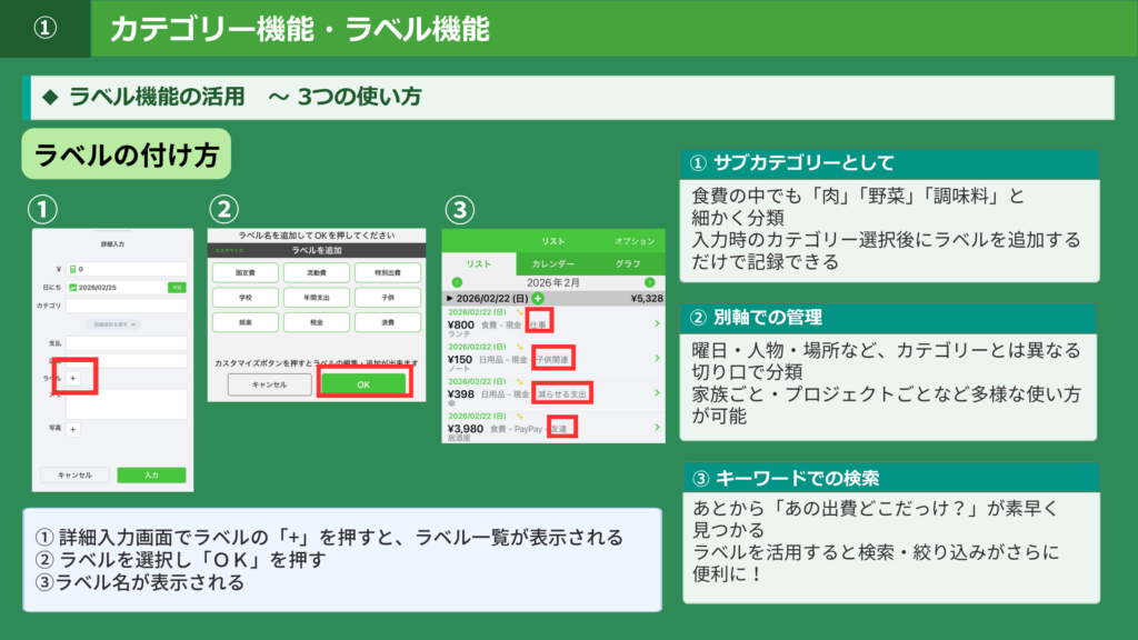 ラベル機能の3つの活用方法