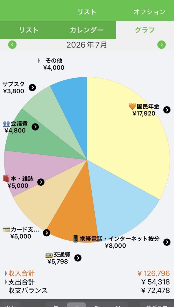 月ごとの支出内訳が円グラフで見えるおカネレコのグラフ画面